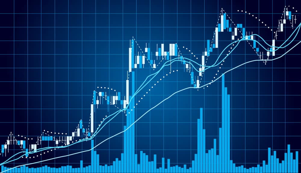 Best technical analysis tools forex trading