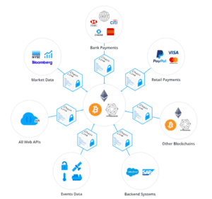 Chainlink Use Cases