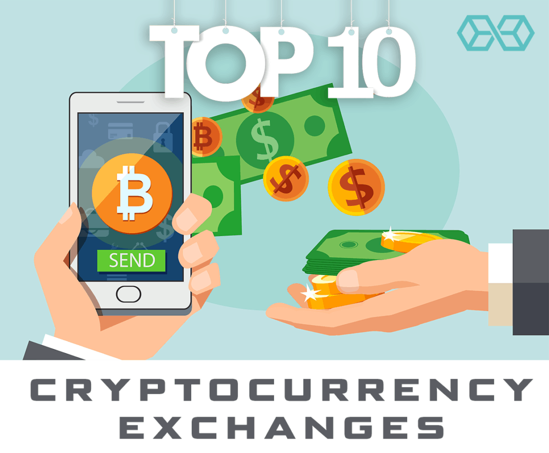 10 Best Bitcoin & Cryptocurrency Exchanges [2019] - Proven ...