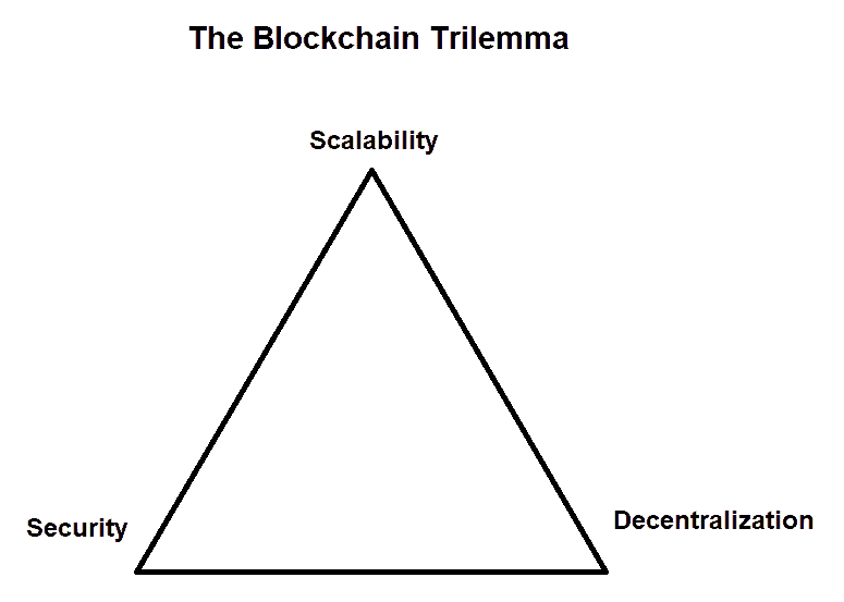 Il trilemma della scalabilità